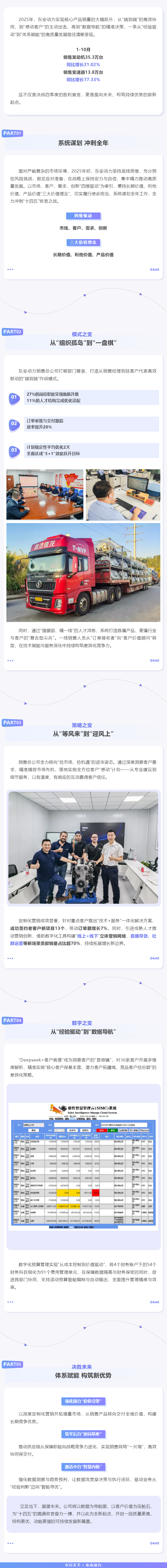 沖刺四季度 答卷“十四五” _ 東安動力前十個月銷量飄紅